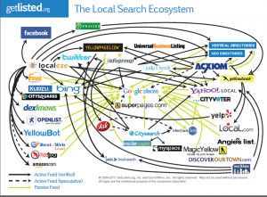 local-search-ecosystem
