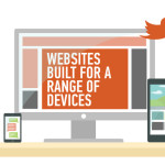 Websites Built for all devices