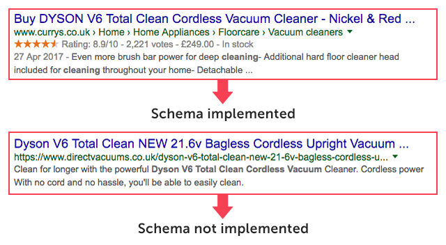 Using schema markup will help your website rank better in search results