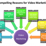 Video Marketing