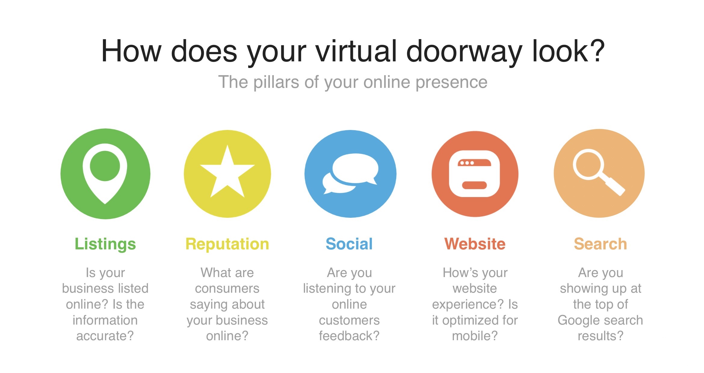 Local Business Virtual Doorway Online