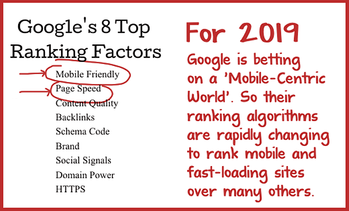 Googles-top-8-ranking-factors-for-2019