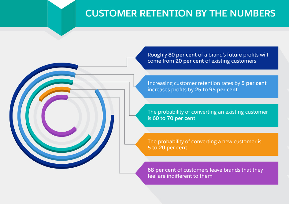 Retention-Strategies-by-the-numbers