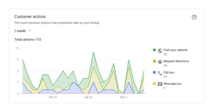 Google Maps Marketing: How to Optimize Your Business for Maximum Visibility